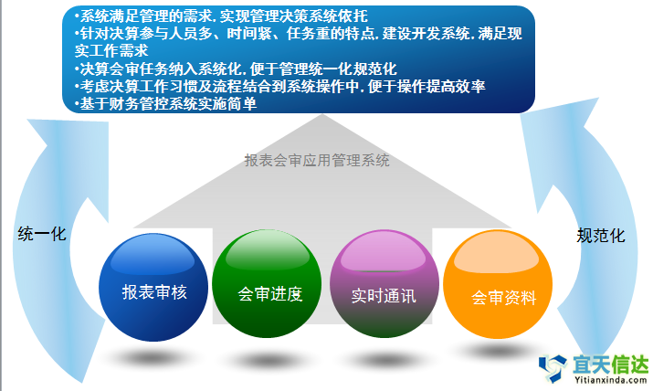 北京軟件開發公司遠程報價系統